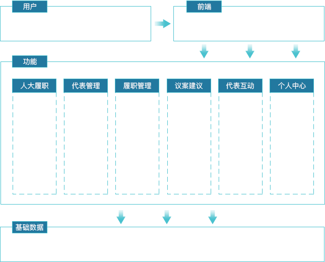 人大履職系統功能框架及優勢