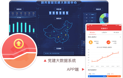智慧黨建系統(tǒng)優(yōu)勢之黨建數(shù)據(jù)可視化（管理級權(quán)限可見）